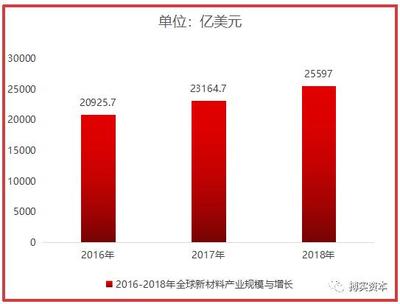 新材料產業崛起之路 直面五大核心挑戰，破局技術研發瓶頸