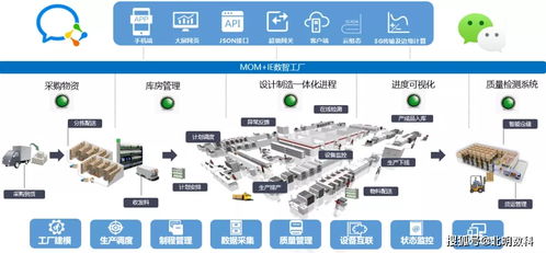 工業互聯網賦能智能農機 開啟機電一體化產業升級新篇章