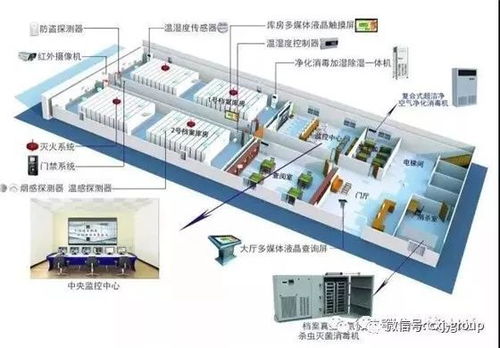 RFID與物聯網技術驅動檔案管理體系升級 智慧檔案系統集成工程建設路徑探析