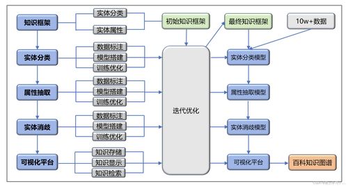知識圖譜實踐 系統(tǒng)工程視角與眾包構(gòu)建策略的融合——以機電智能化為切入